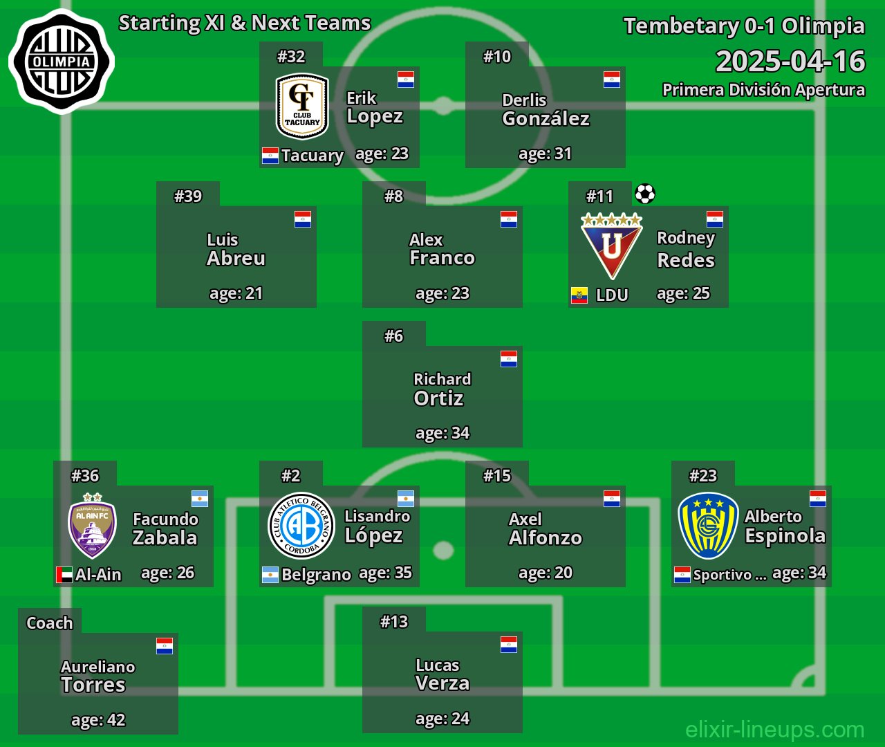 Olimpia Starting XI & Next Teams 2025-04-16