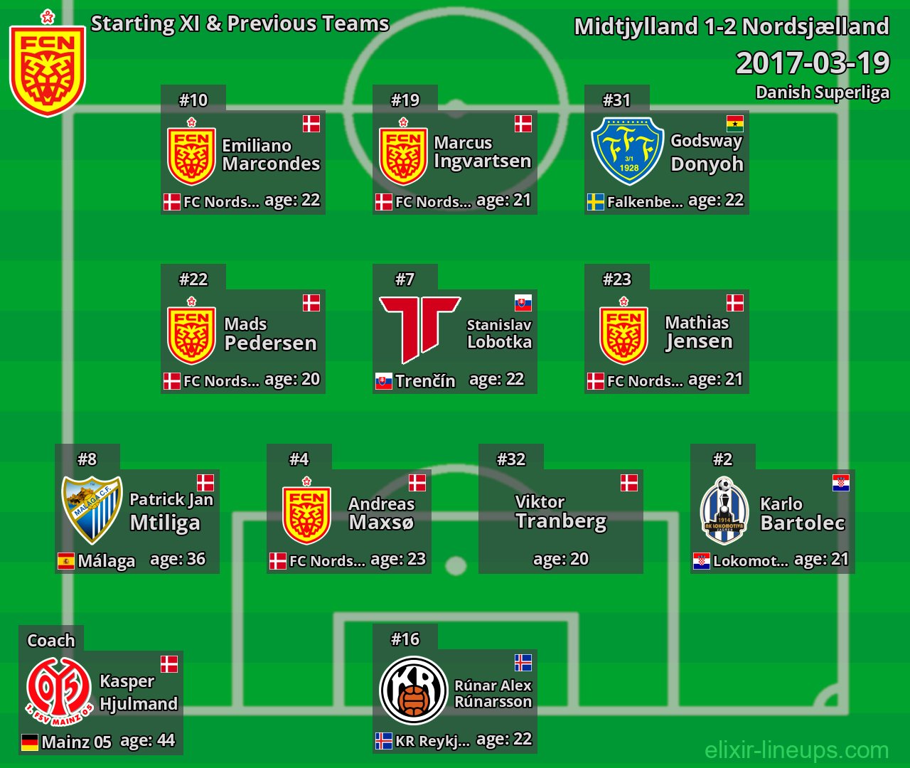 Nordsjælland Starting XI & Previous Teams 2017-03-19