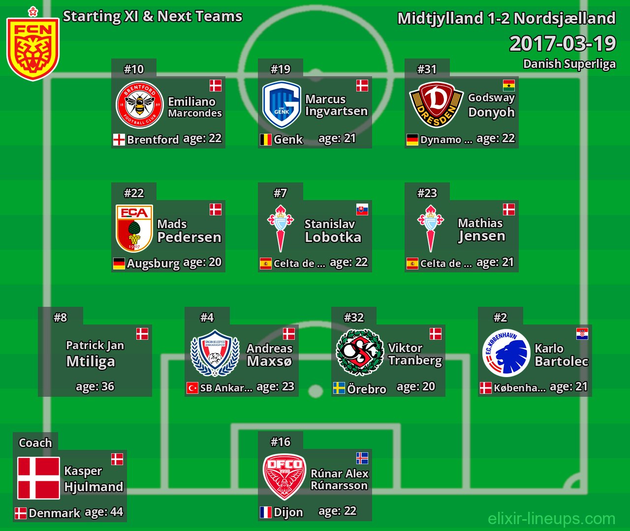 Nordsjælland Starting XI & Next Teams 2017-03-19
