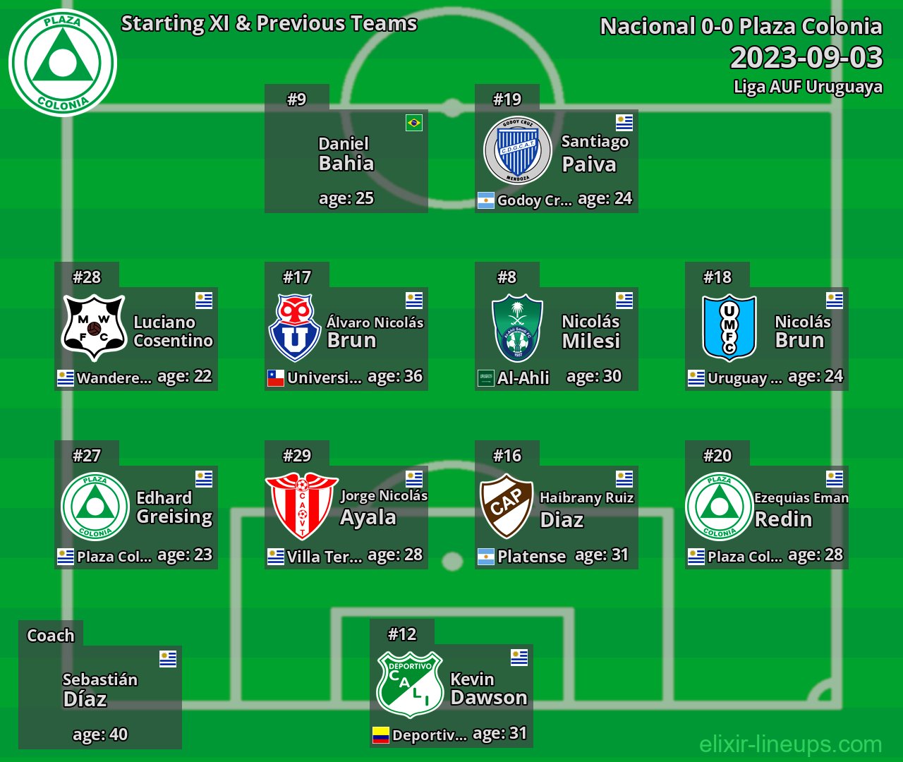 Plaza Colonia Starting XI & Previous Teams 2023-09-03