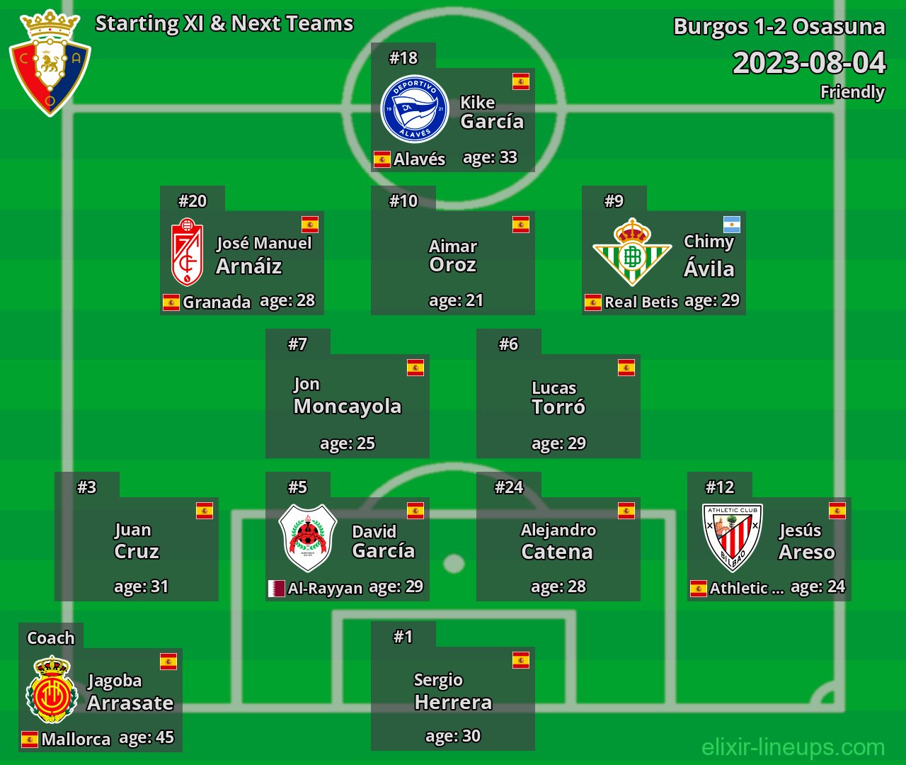 Osasuna Starting XI & Next Teams 2023-08-04