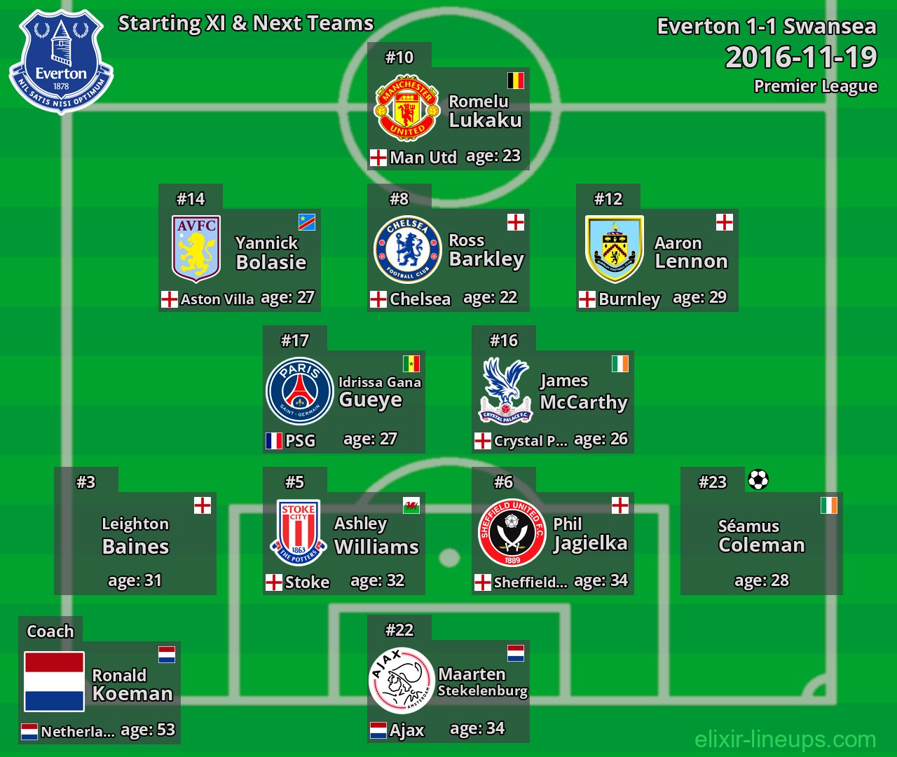 Everton Starting XI & Next Teams 2016-11-19