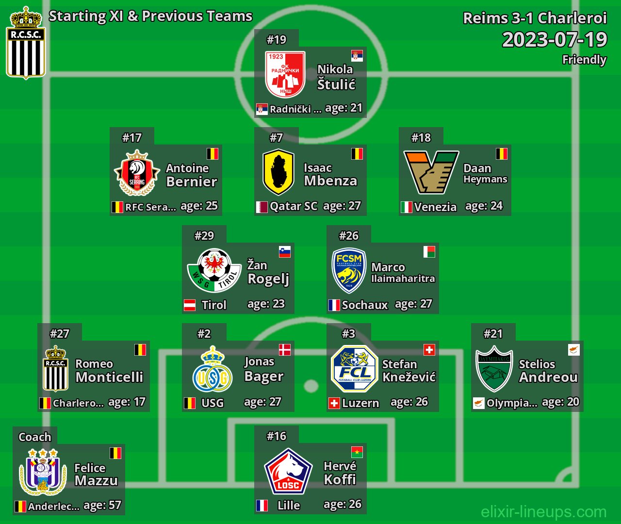 Charleroi Starting XI & Previous Teams 2023-07-19