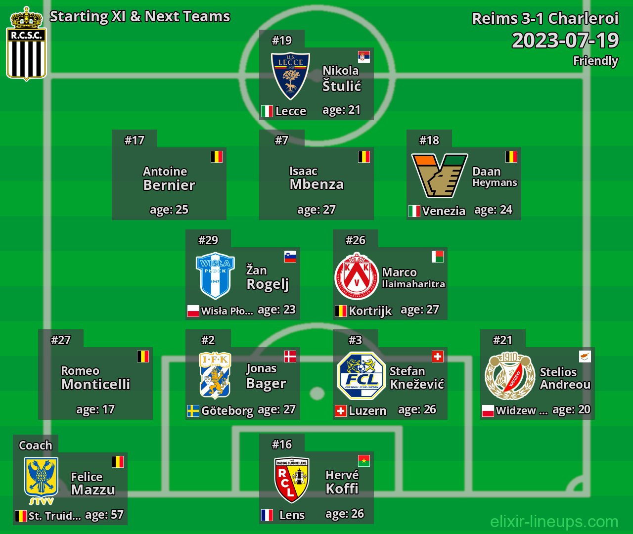 Charleroi Starting XI & Next Teams 2023-07-19