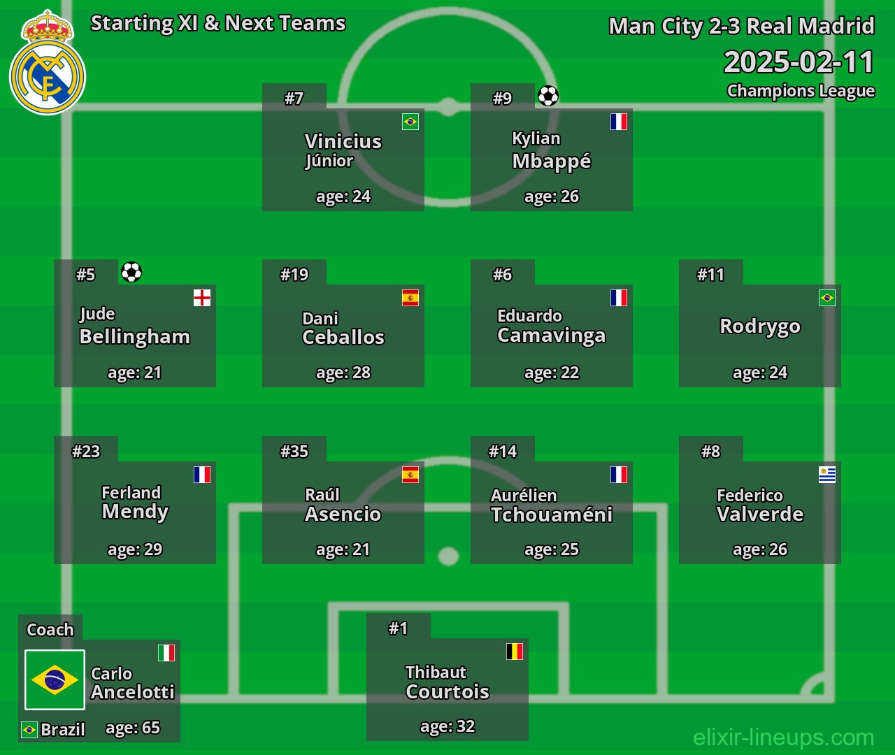 Real Madrid Starting XI & Next Teams 2025-02-11