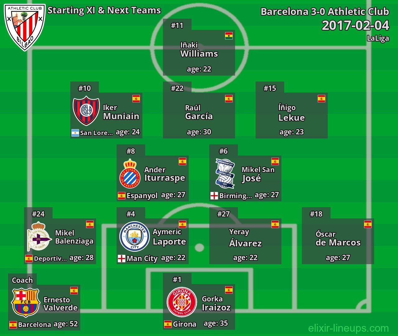Athletic Club Starting XI & Next Teams 2017-02-04