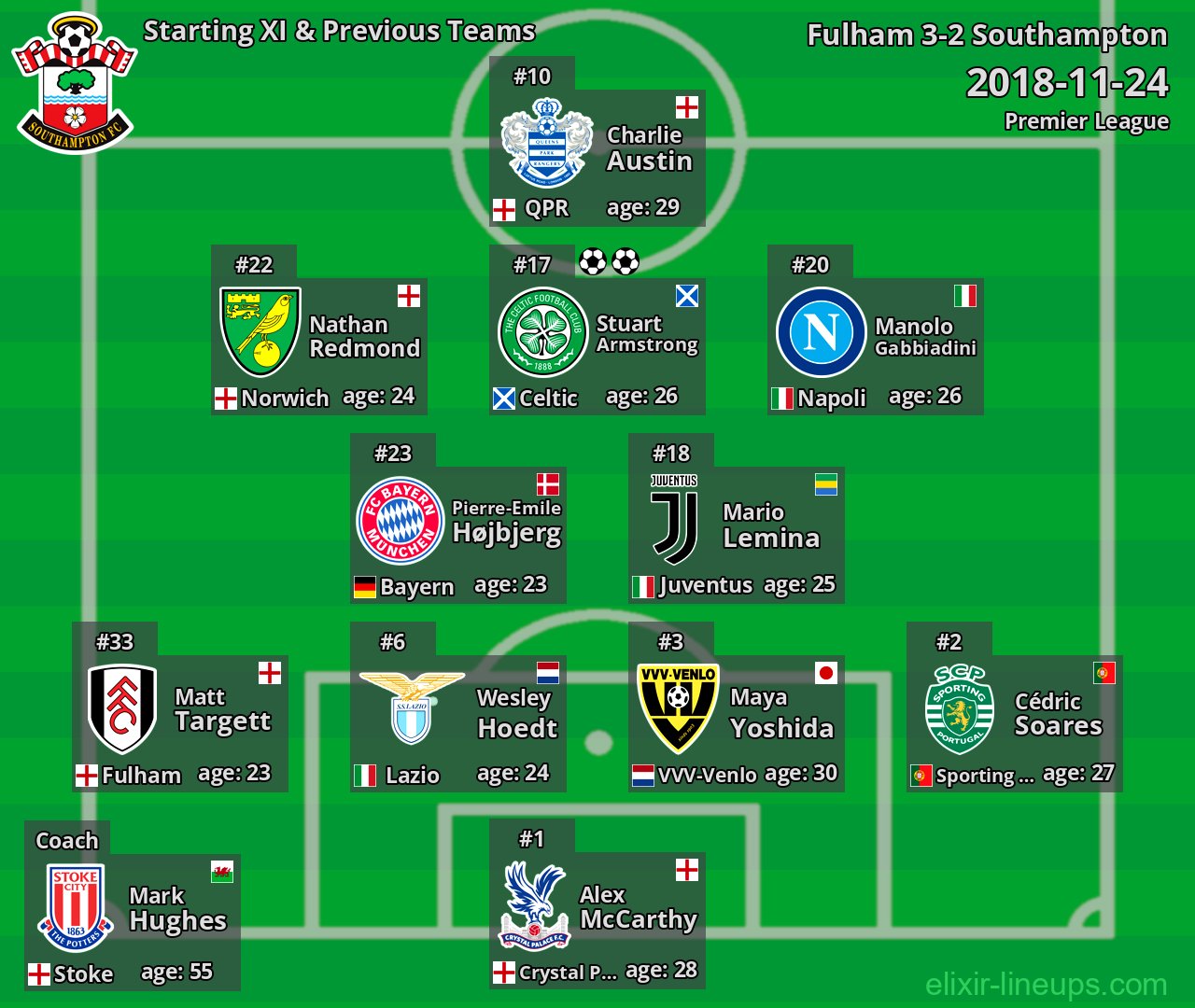 Southampton Starting XI & Previous Teams 2018-11-24
