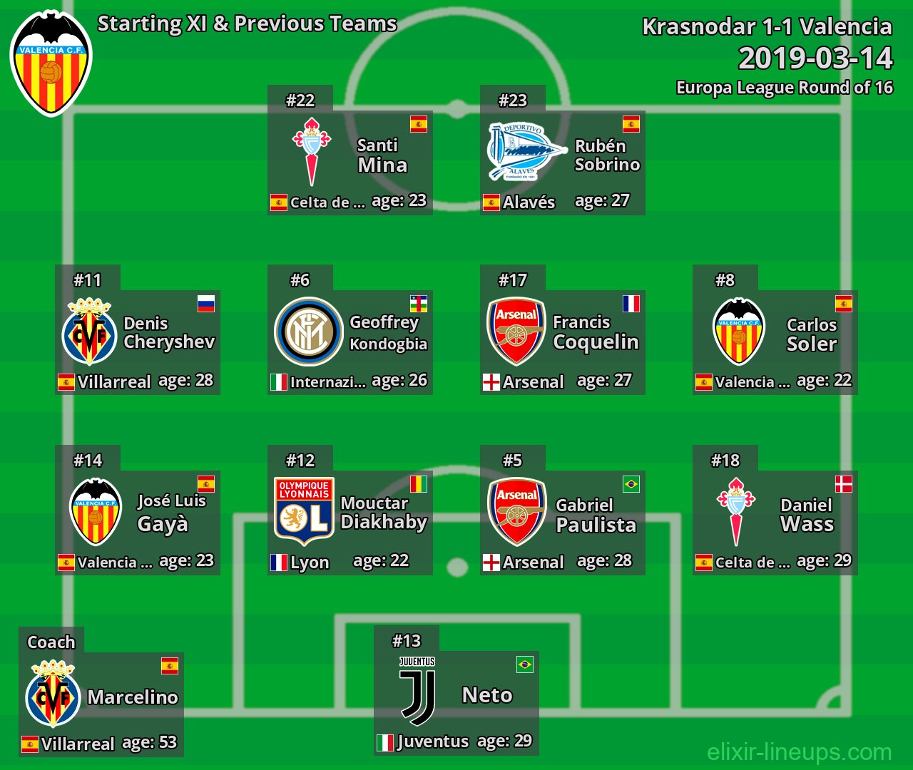 Valencia Starting XI & Previous Teams 2019-03-14