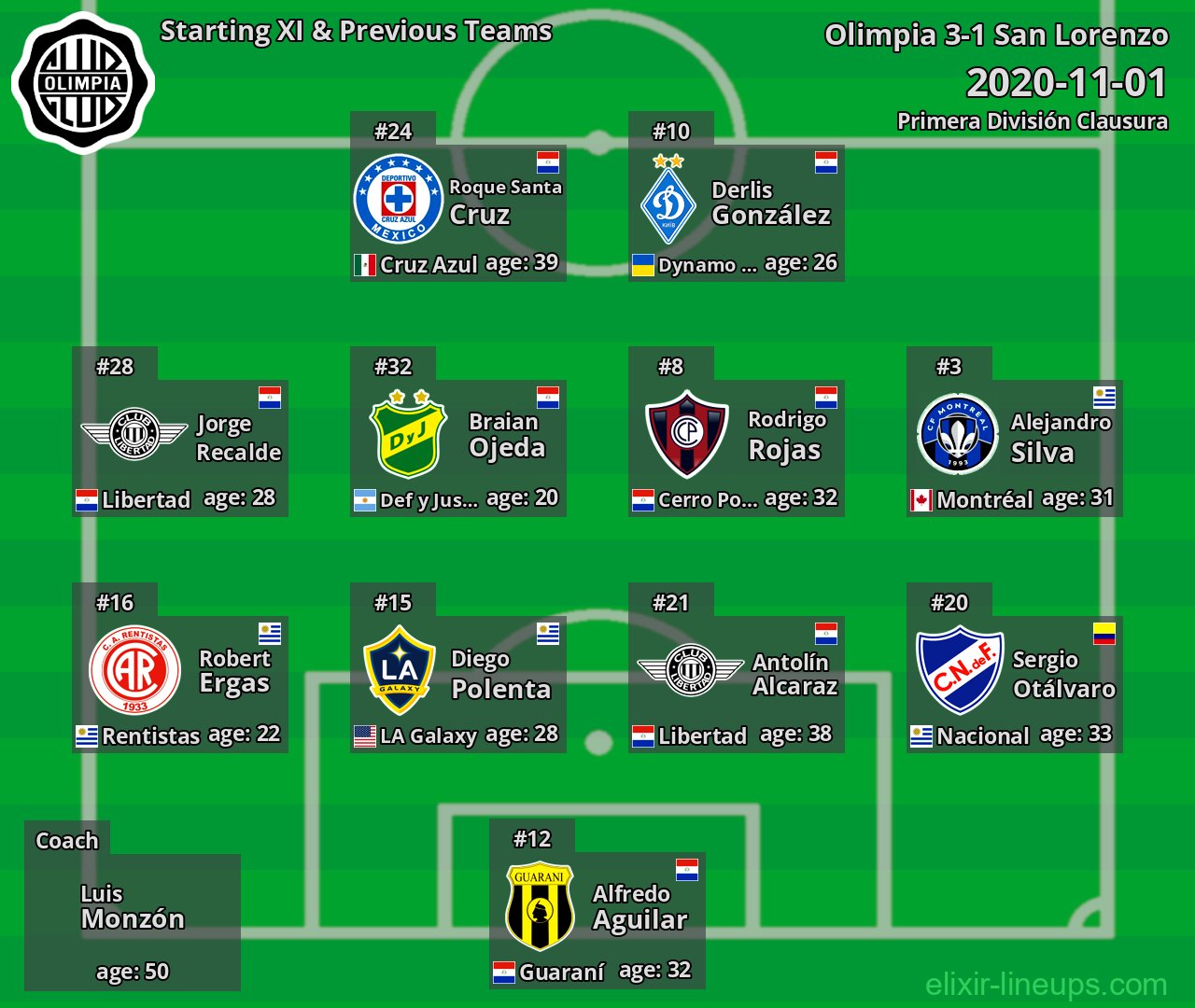 Olimpia Starting XI & Previous Teams 2020-11-01