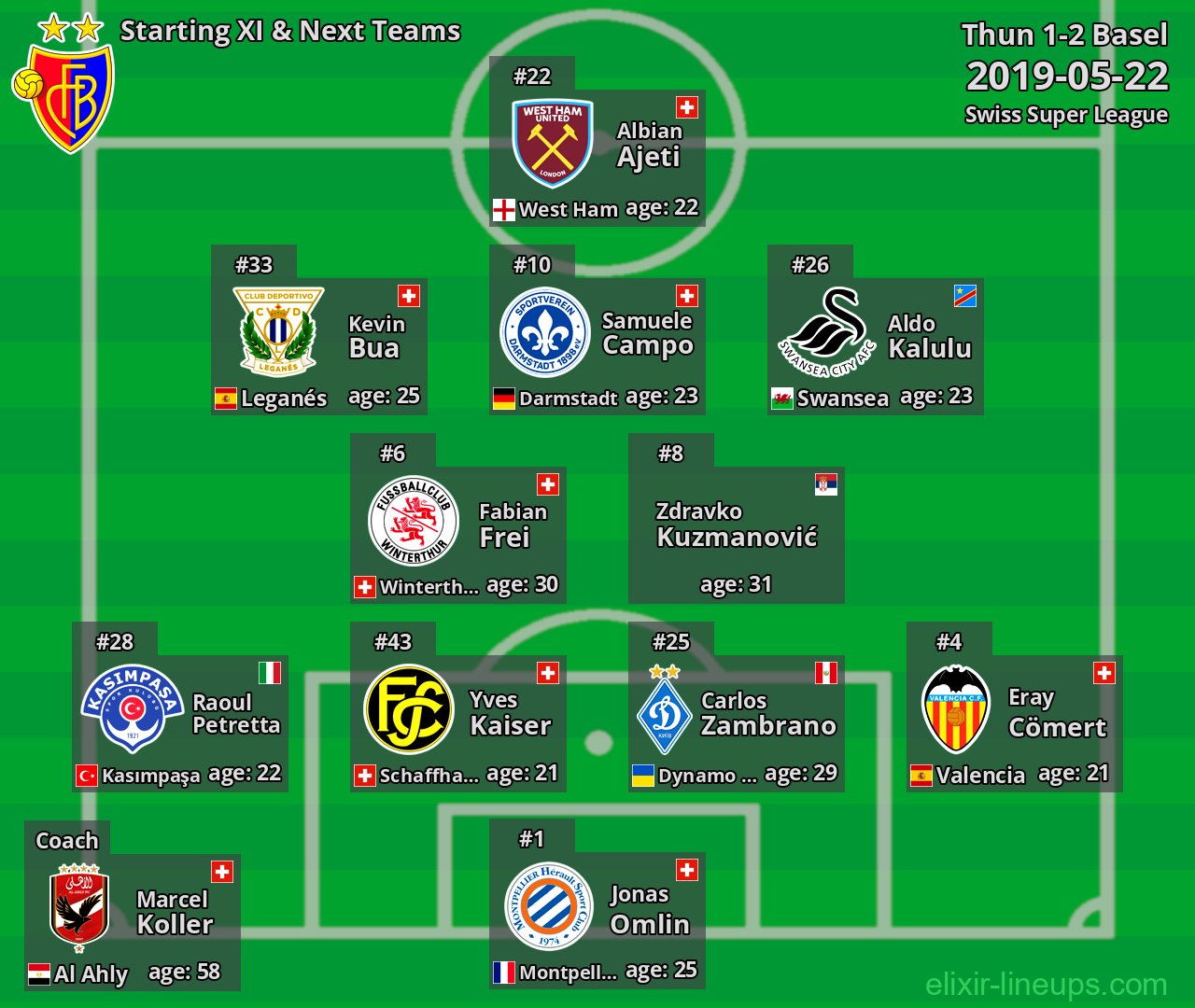 Basel Starting XI & Next Teams 2019-05-22
