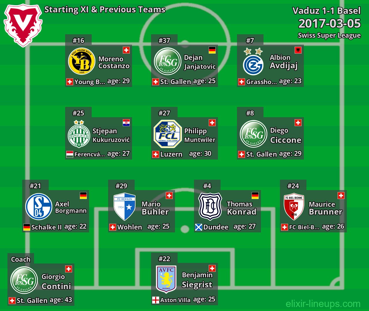 Vaduz Starting XI & Previous Teams 2017-03-05