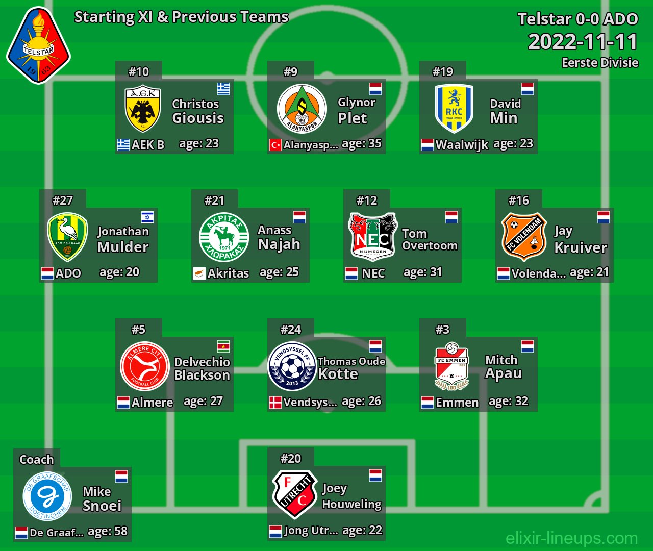 Telstar Starting XI & Previous Teams 2022-11-11
