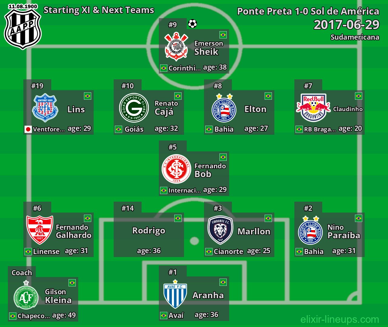 Ponte Preta Starting XI & Next Teams 2017-06-29