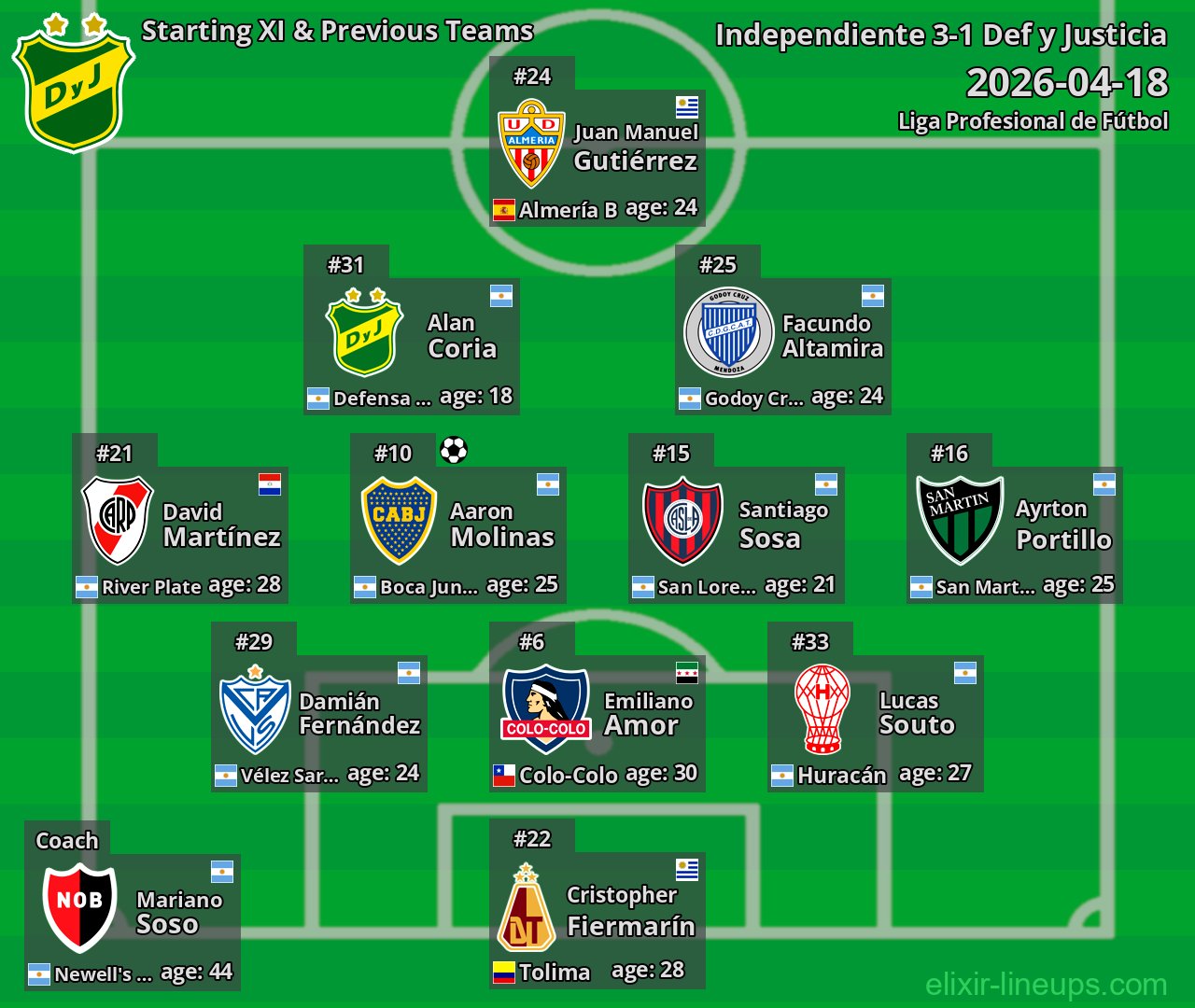 Def y Justicia Starting XI & Previous Teams 2026-04-18