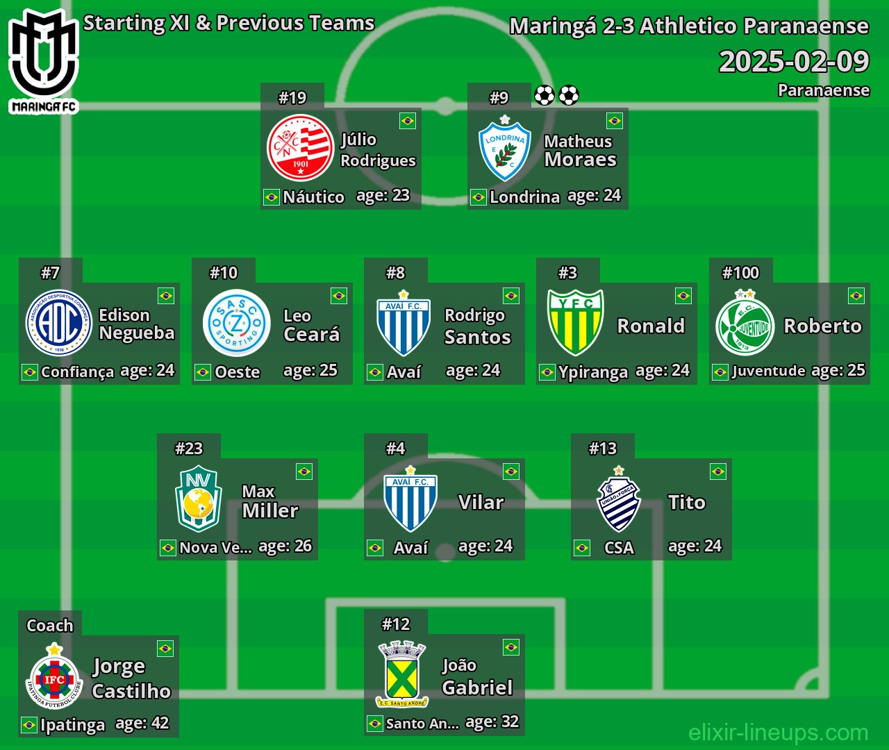 Maringá Starting XI & Previous Teams 2025-02-09