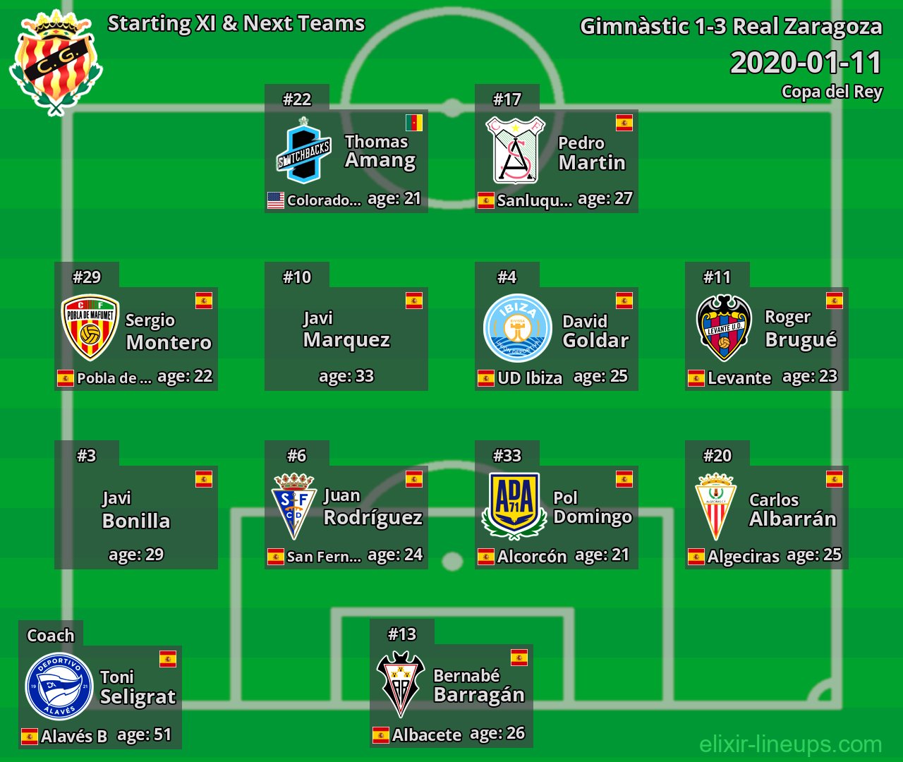 Gimnàstic Starting XI & Next Teams 2020-01-11