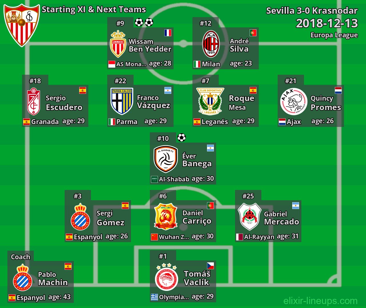 Sevilla Starting XI & Next Teams 2018-12-13