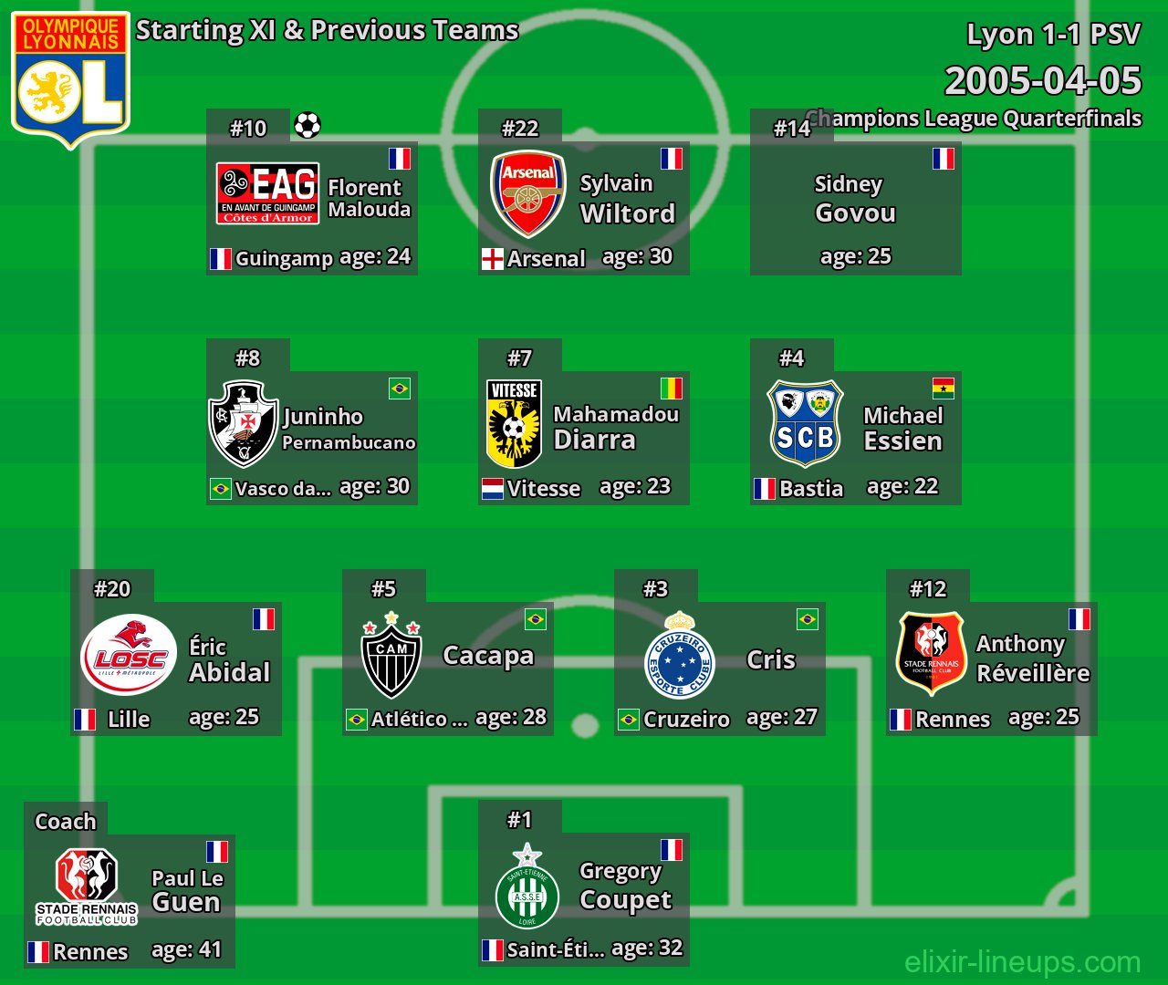 Lyon Starting XI & Previous Teams 2005-04-05