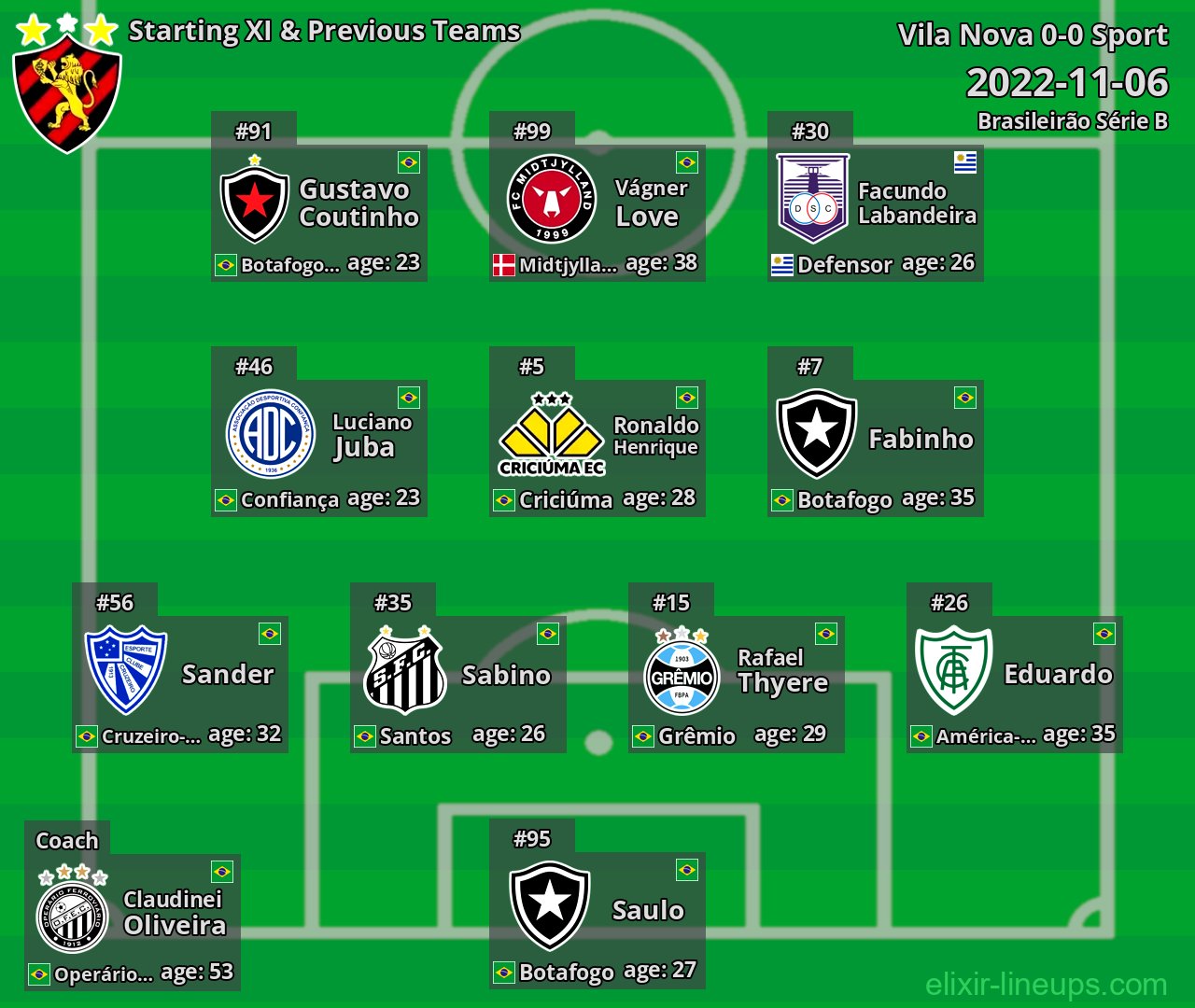 Sport Starting XI & Previous Teams 2022-11-06