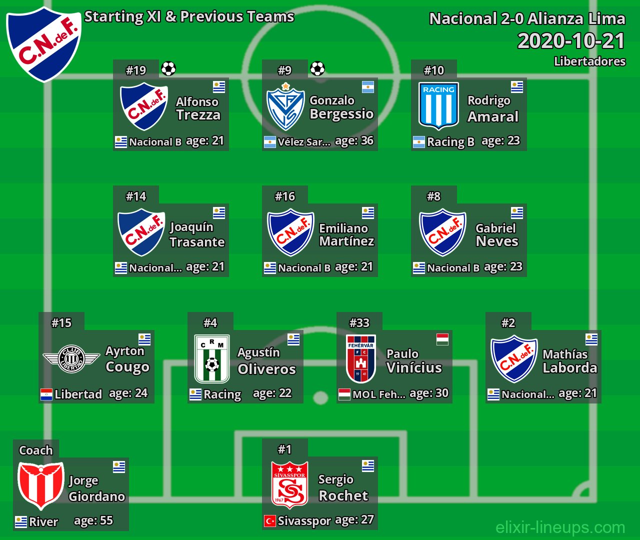 Nacional Starting XI & Previous Teams 2020-10-21