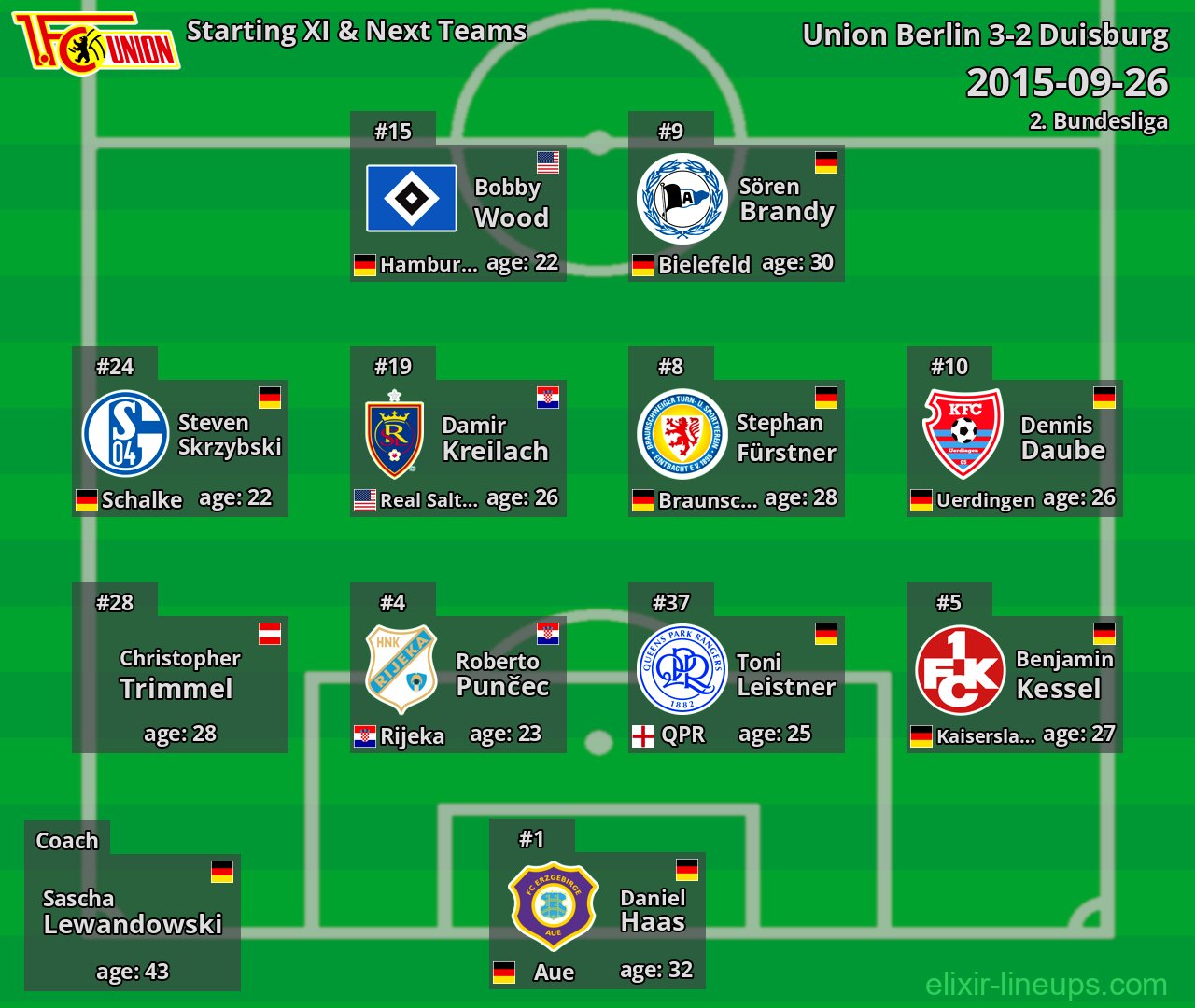 Union Berlin Starting XI & Next Teams 2015-09-26