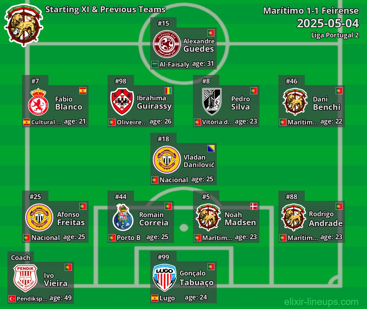 Marítimo Starting XI & Previous Teams 2025-05-04