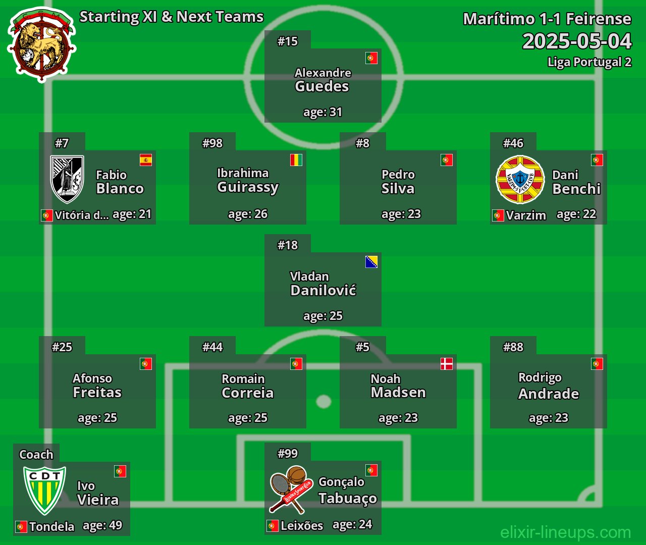 Marítimo Starting XI & Next Teams 2025-05-04