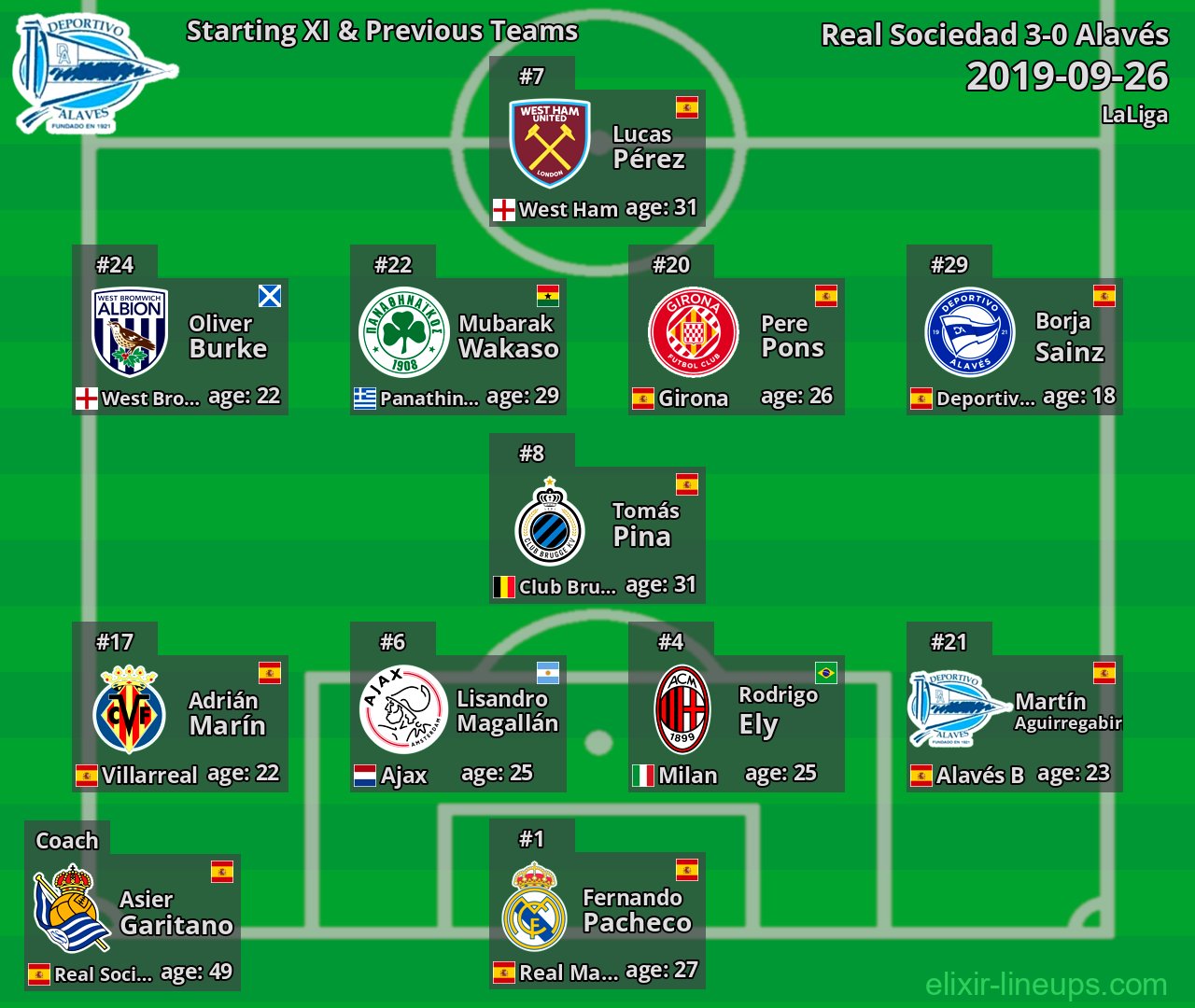 Alavés Starting XI & Previous Teams 2019-09-26