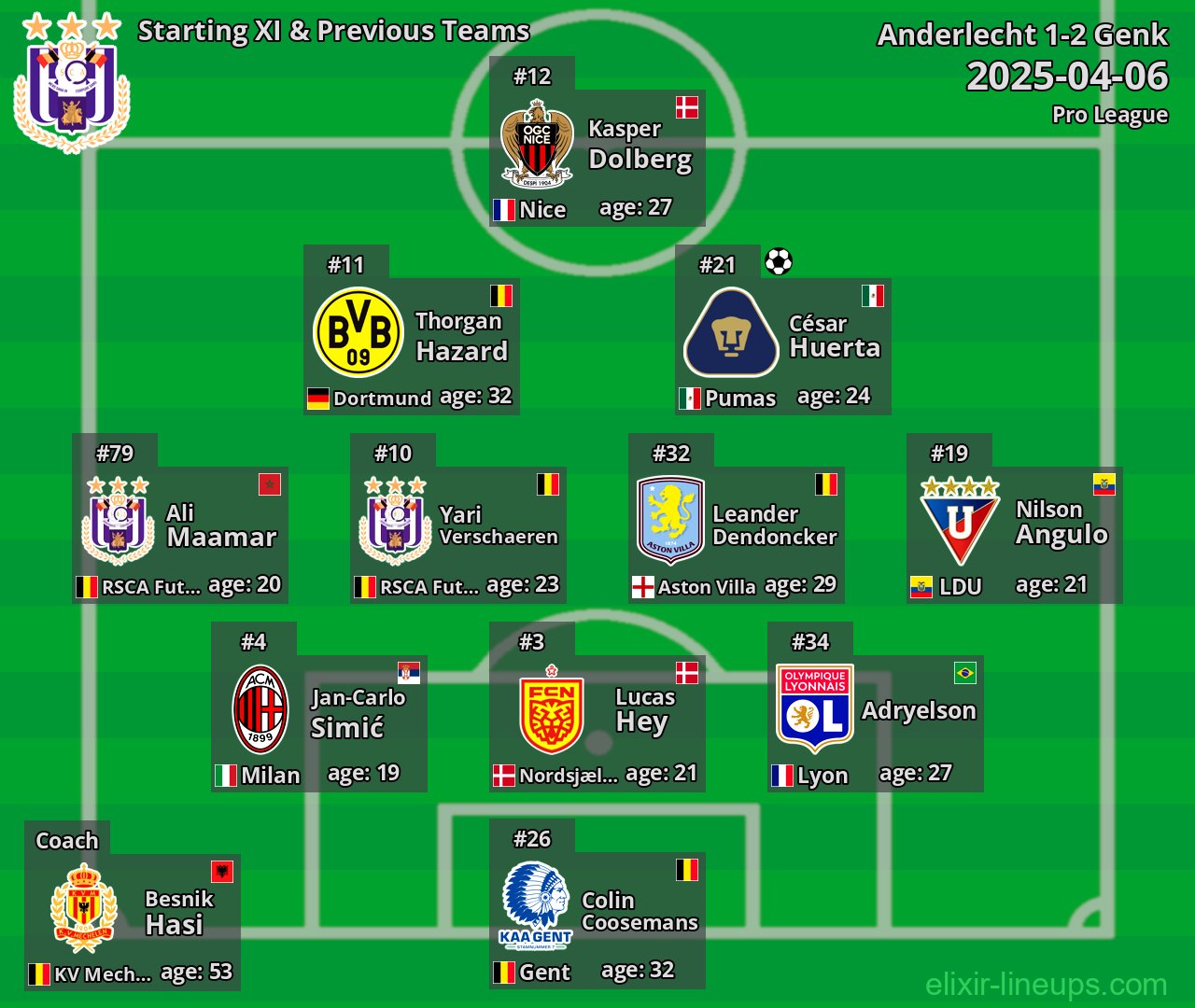 Anderlecht Starting XI & Previous Teams 2025-04-06