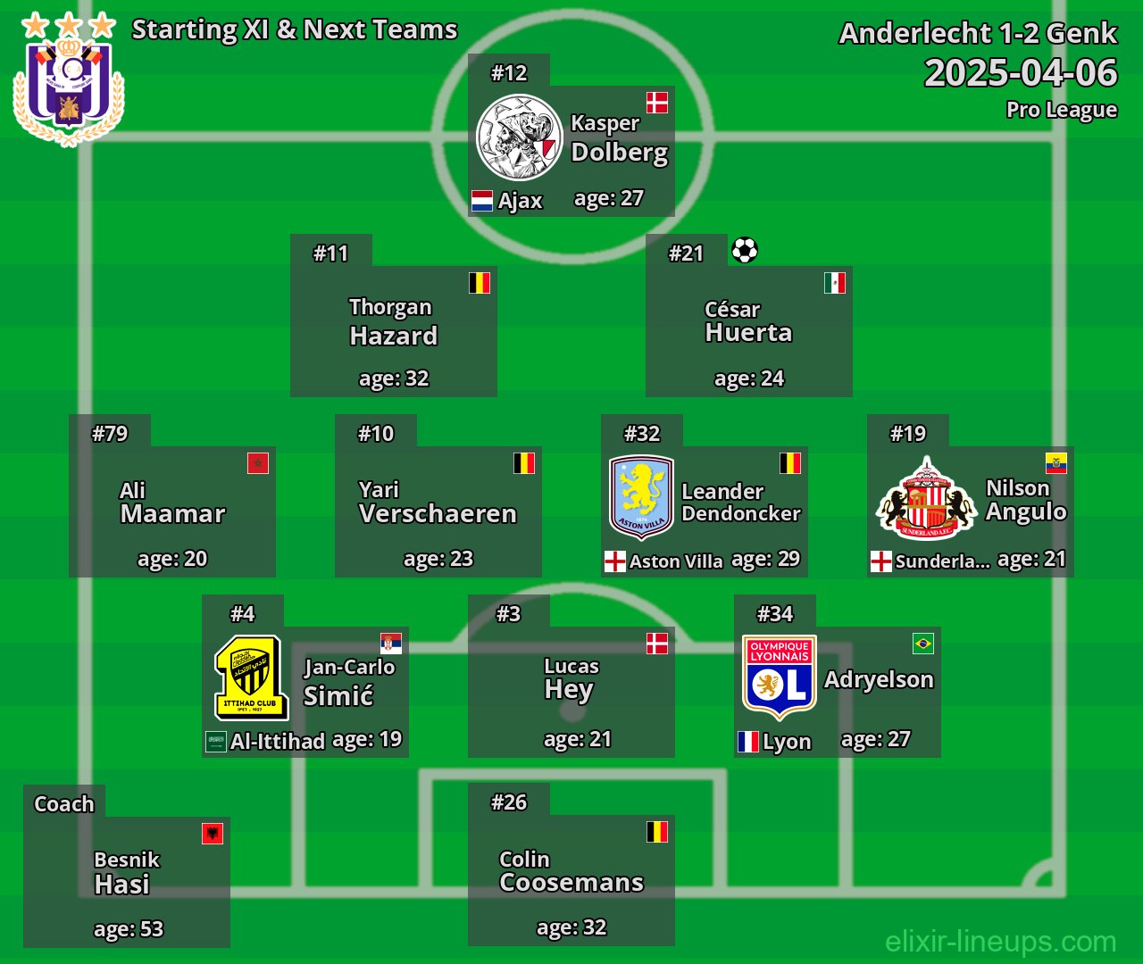 Anderlecht Starting XI & Next Teams 2025-04-06