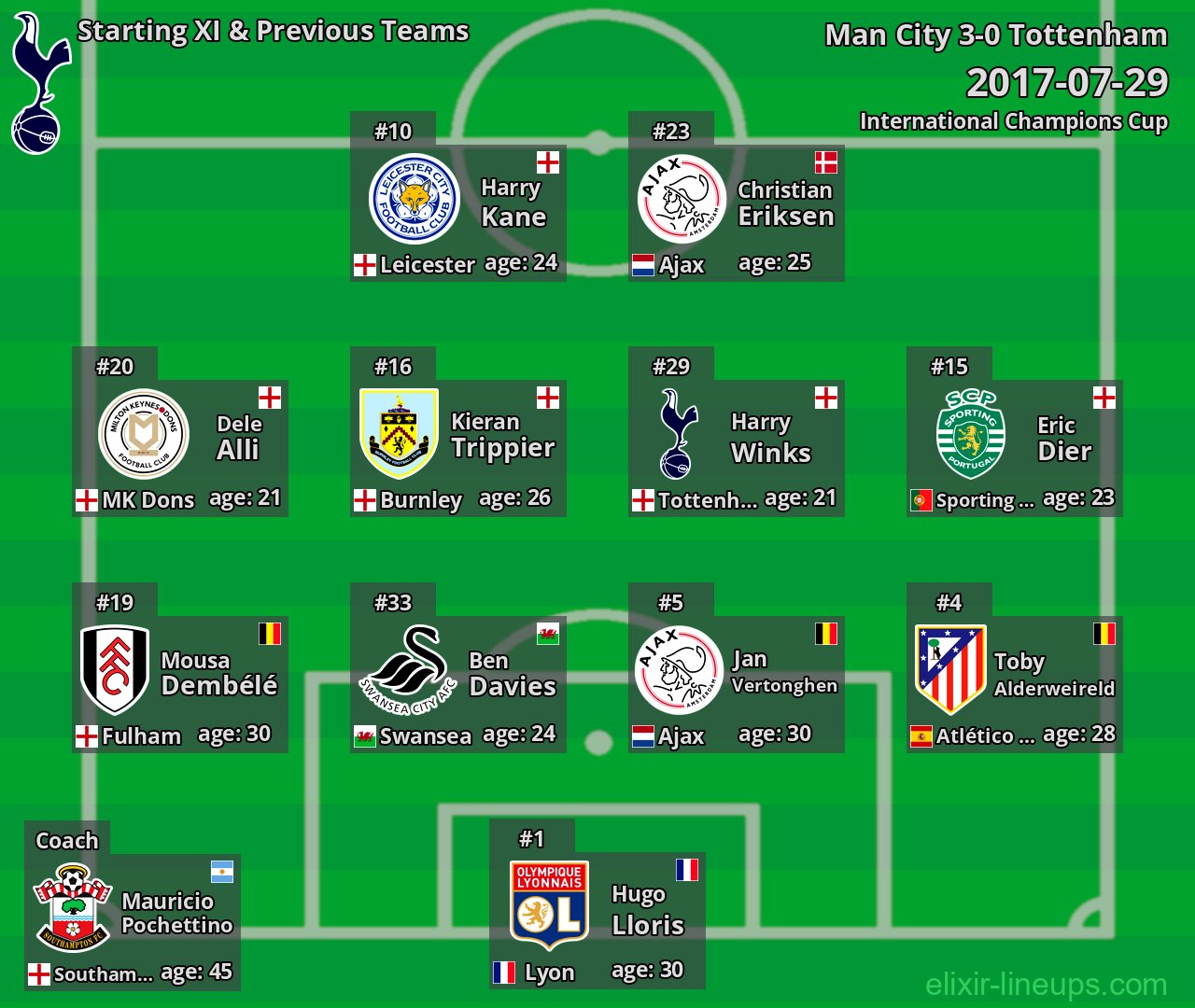 Tottenham Starting XI & Previous Teams 2017-07-29