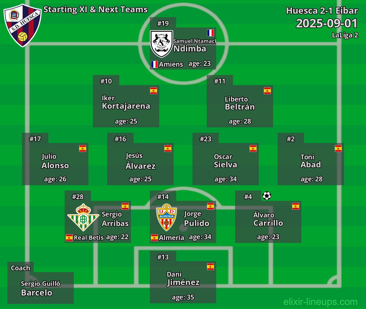 Huesca Starting XI & Next Teams 2025-09-01