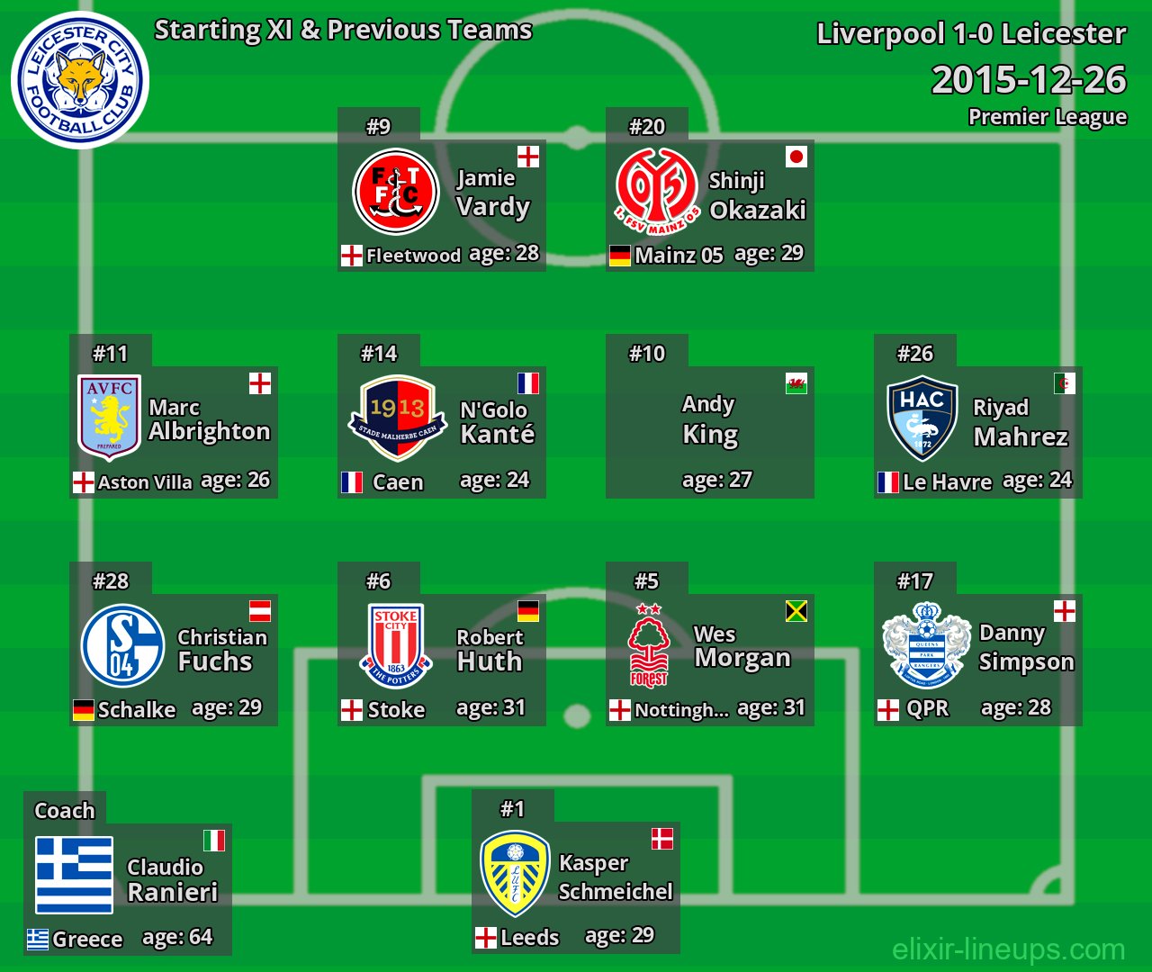 Leicester Starting XI & Previous Teams 2015-12-26