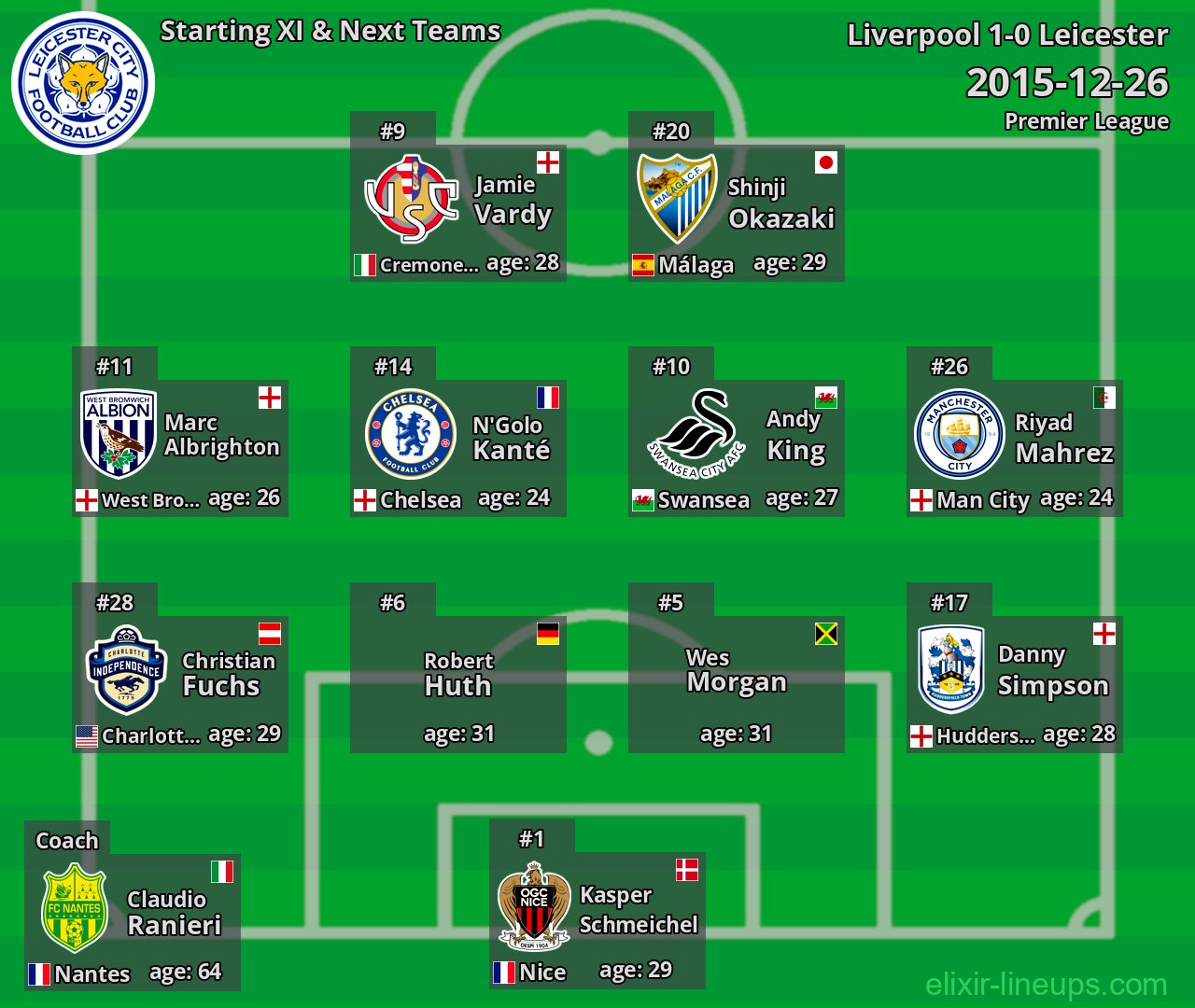 Leicester Starting XI & Next Teams 2015-12-26