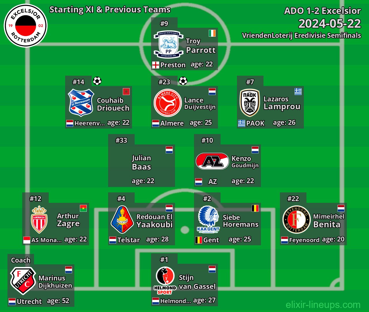 Excelsior Starting XI & Previous Teams 2024-05-22