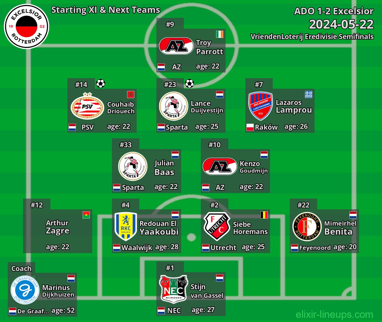 Excelsior Starting XI & Next Teams 2024-05-22