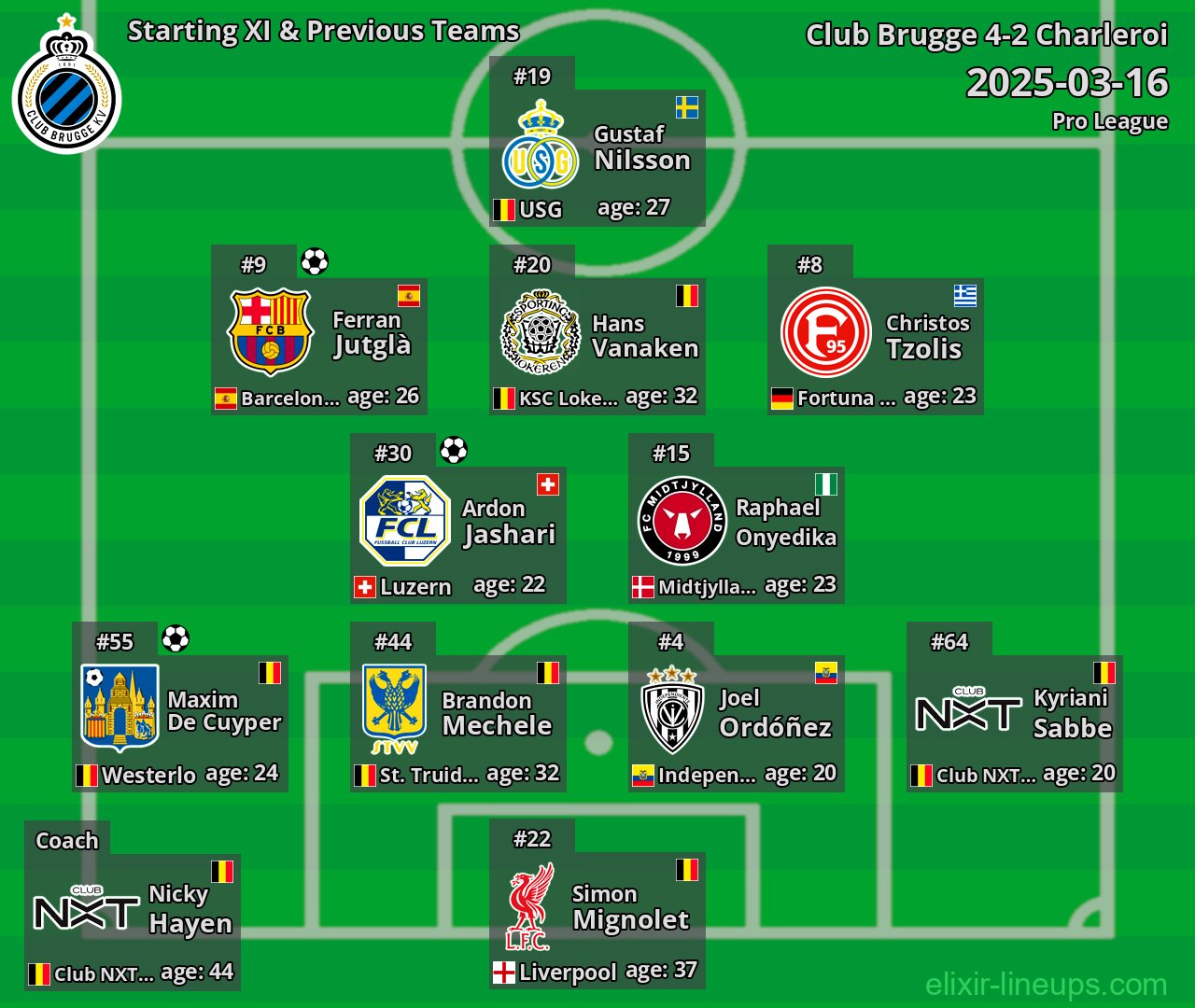 Club Brugge Starting XI & Previous Teams 2025-03-16