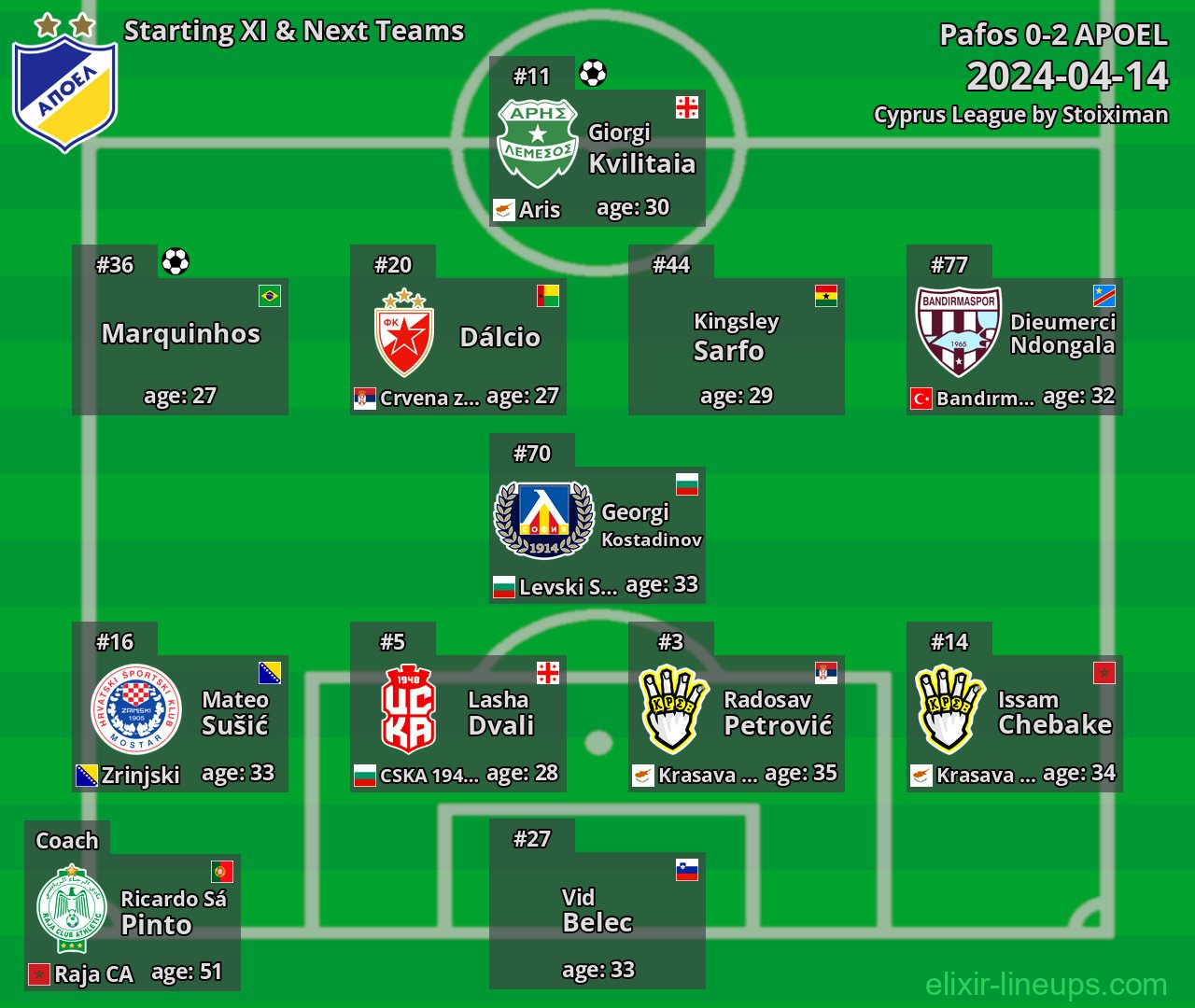 APOEL Starting XI & Next Teams 2024-04-14