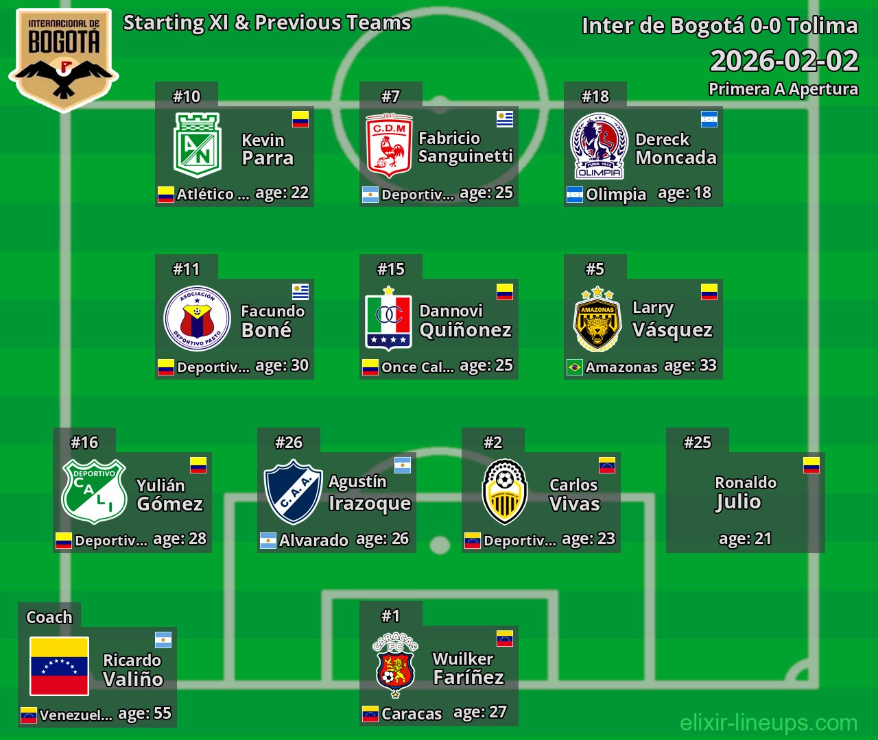 Inter de Bogotá Starting XI & Previous Teams 2026-02-02