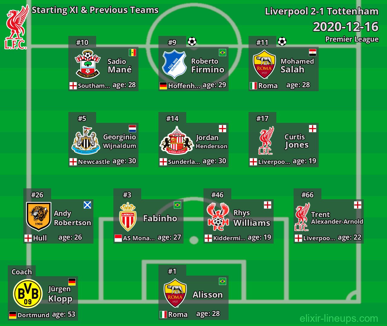 Liverpool Starting XI & Previous Teams 2020-12-16