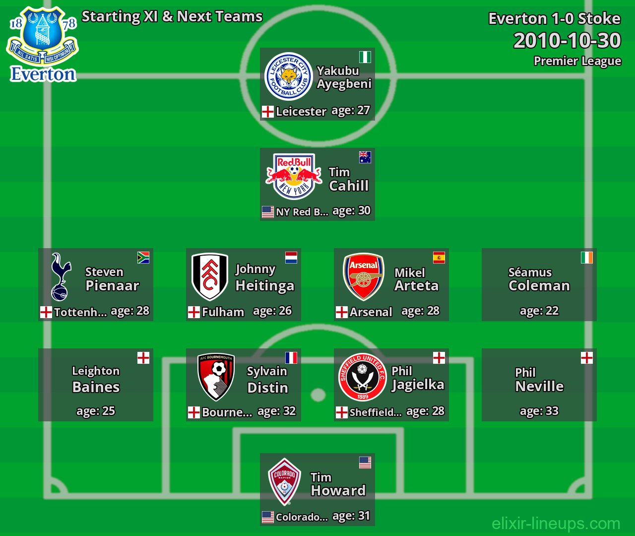 Everton Starting XI & Next Teams 2010-10-30