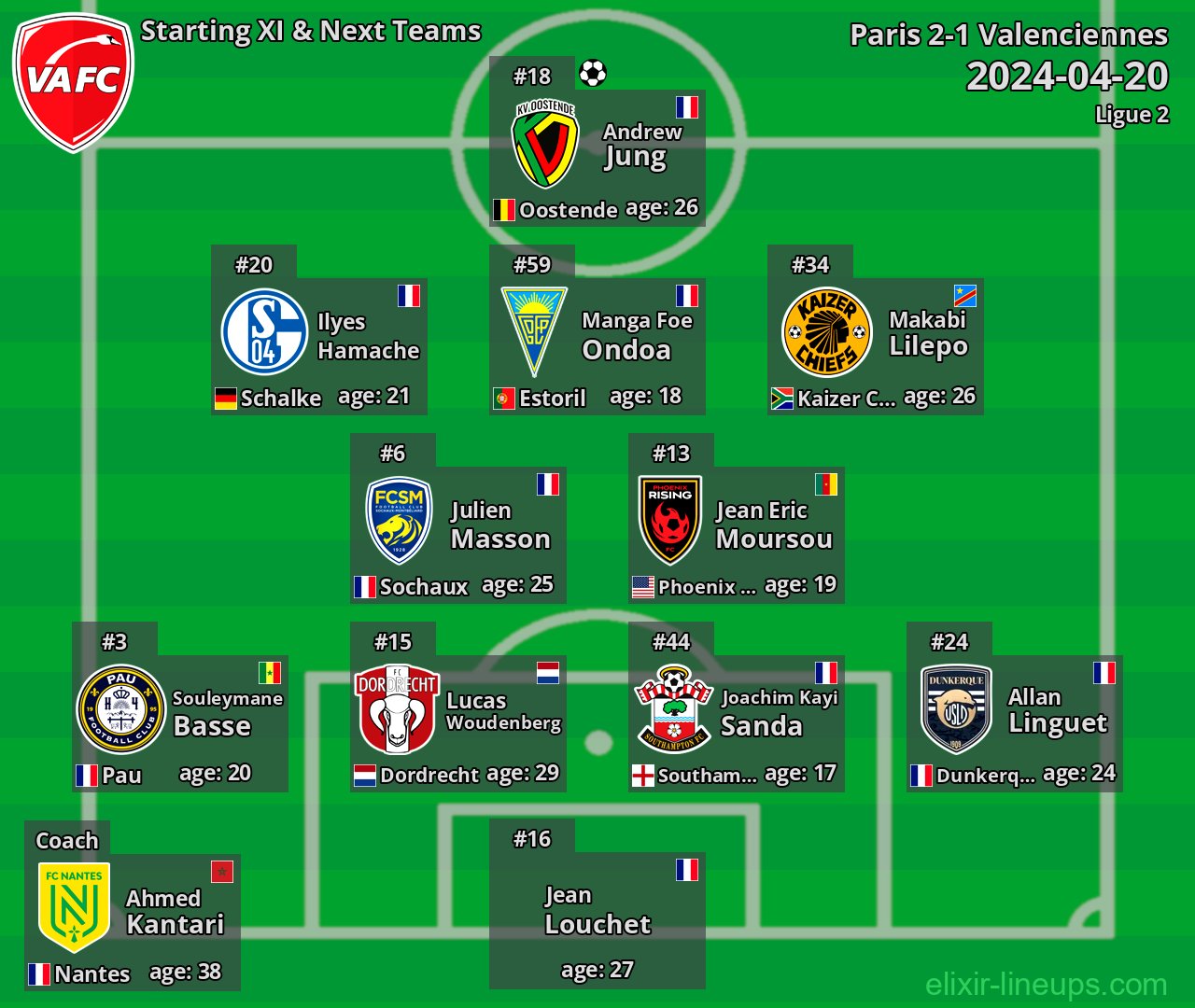 Valenciennes Starting XI & Next Teams 2024-04-20