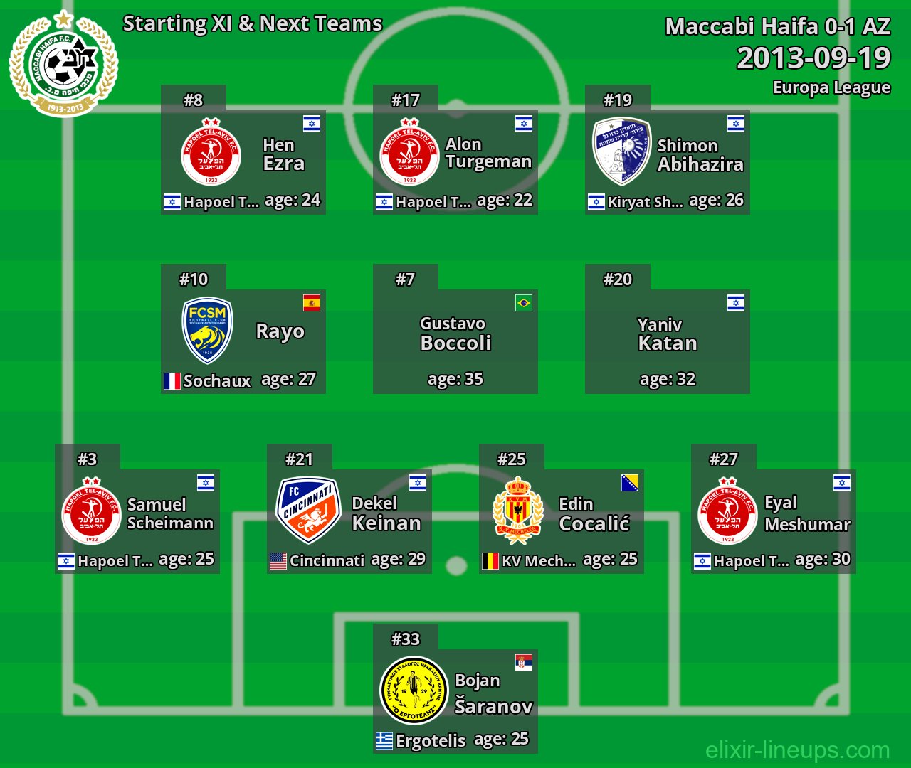 Maccabi Haifa Starting XI & Next Teams 2013-09-19