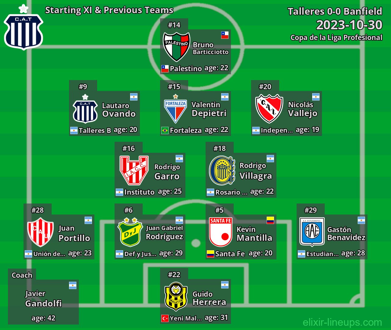 Talleres Starting XI & Previous Teams 2023-10-30