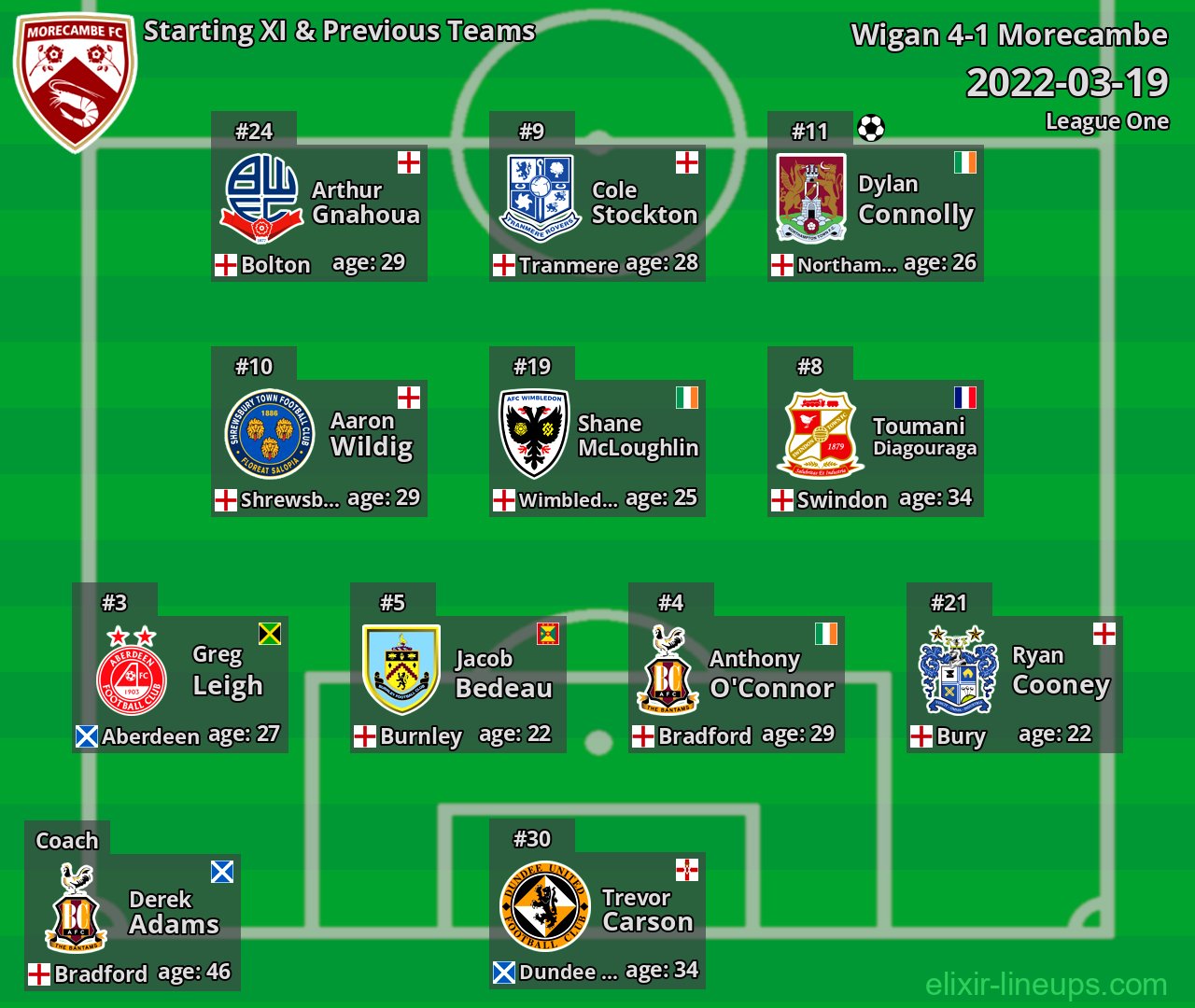 Morecambe Starting XI & Previous Teams 2022-03-19