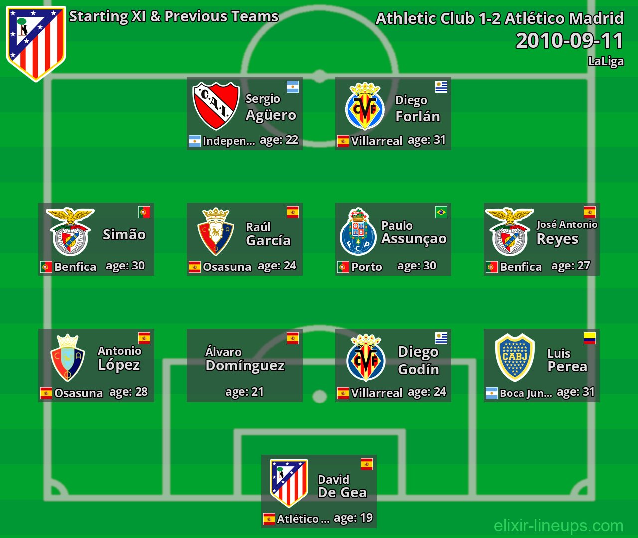 Atlético Madrid Starting XI & Previous Teams 2010-09-11