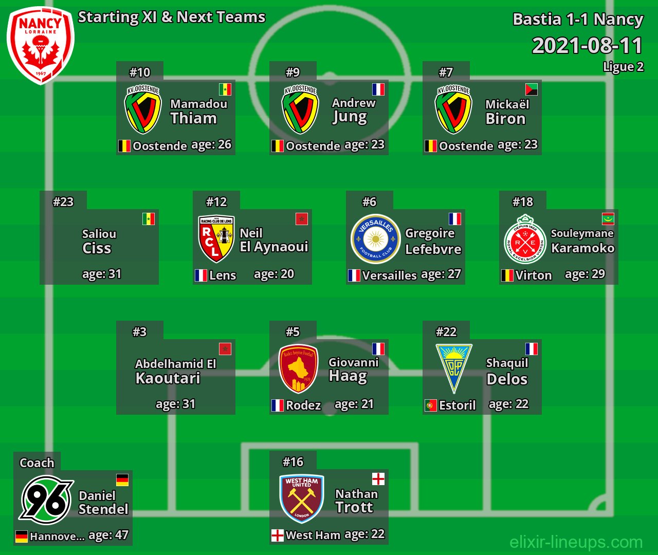 Nancy Starting XI & Next Teams 2021-08-11
