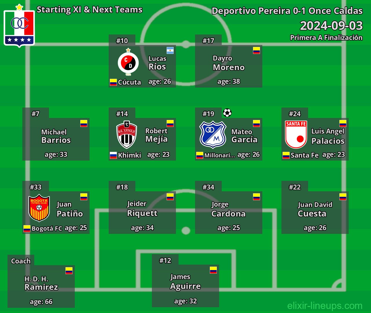 Once Caldas Starting XI & Next Teams 2024-09-03