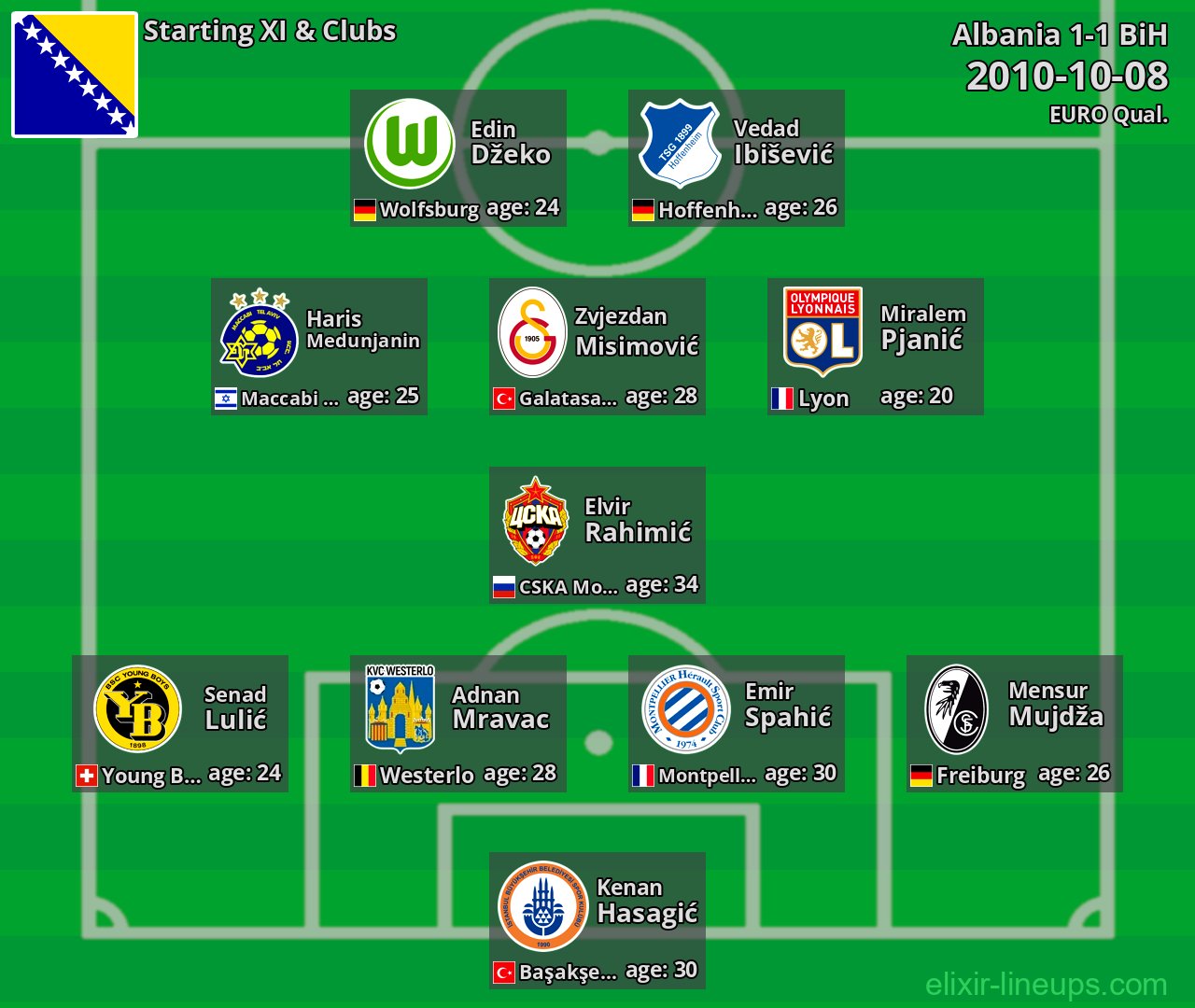 BiH Starting XI 2010-10-08