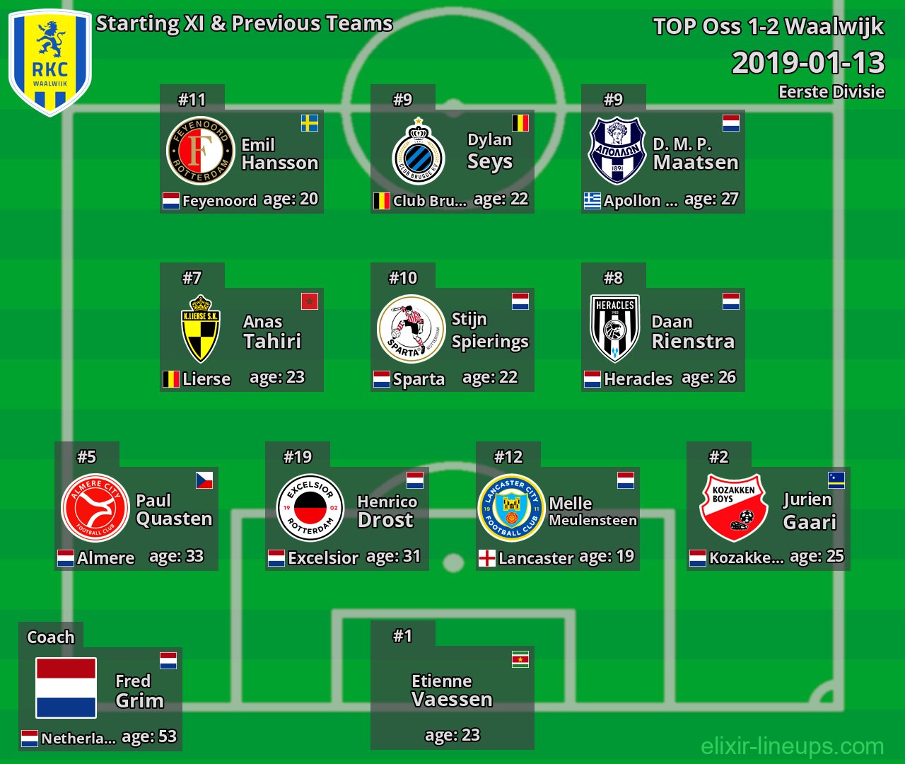 Waalwijk Starting XI & Previous Teams 2019-01-13